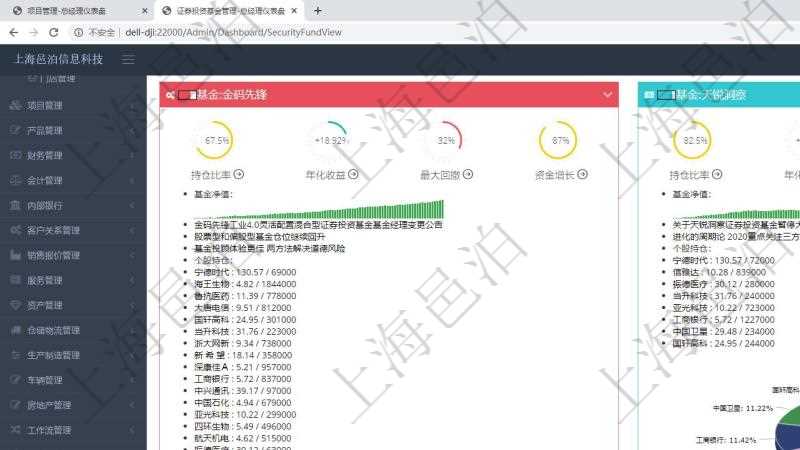 項(xiàng)目管理軟件證券投資基金管理總經(jīng)理儀表盤可以查看基金進(jìn)度表，包括每個(gè)基金持倉比率、年化收益、最大回撤、資金增長(zhǎng)、基金運(yùn)營(yíng)摘要、新聞、凈值、個(gè)股持倉及股價(jià)、個(gè)股持倉比重餅圖。