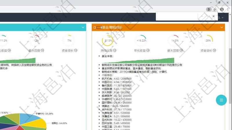 項(xiàng)目管理軟件證券投資基金管理總經(jīng)理儀表盤可以查看基金進(jìn)度表，包括每個(gè)基金持倉比率、年化收益、最大回撤、資金增長、基金運(yùn)營摘要、新聞、凈值、個(gè)股持倉及股價(jià)、個(gè)股持倉比重餅圖。