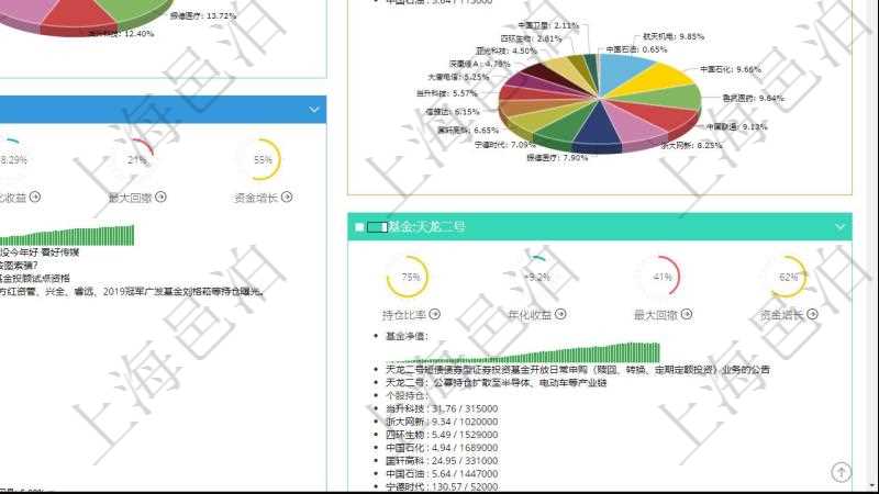 項(xiàng)目管理軟件證券投資基金管理總經(jīng)理儀表盤可以查看基金進(jìn)度表，包括每個(gè)基金持倉(cāng)比率、年化收益、最大回撤、資金增長(zhǎng)、基金運(yùn)營(yíng)摘要、新聞、凈值、個(gè)股持倉(cāng)及股價(jià)、個(gè)股持倉(cāng)比重餅圖。