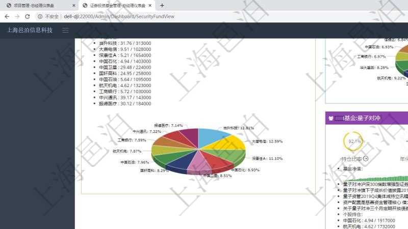 項(xiàng)目管理軟件證券投資基金管理總經(jīng)理儀表盤可以查看基金進(jìn)度表，包括每個(gè)基金持倉比率、年化收益、最大回撤、資金增長、基金運(yùn)營摘要、新聞、凈值、個(gè)股持倉及股價(jià)、個(gè)股持倉比重餅圖。