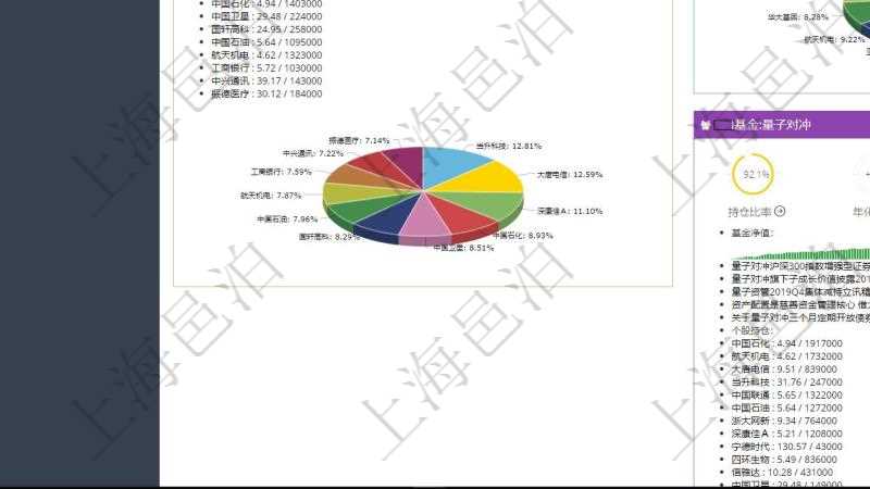 項(xiàng)目管理軟件證券投資基金管理總經(jīng)理儀表盤(pán)可以查看基金進(jìn)度表，包括每個(gè)基金持倉(cāng)比率、年化收益、最大回撤、資金增長(zhǎng)、基金運(yùn)營(yíng)摘要、新聞、凈值、個(gè)股持倉(cāng)及股價(jià)、個(gè)股持倉(cāng)比重餅圖。