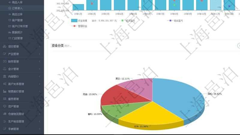 項(xiàng)目管理軟件期貨投資管理總經(jīng)理儀表盤統(tǒng)計(jì)顯示本月管理收入、管理支出、投資盈虧、組合盈虧。賬戶資金運(yùn)營(yíng)摘要圖按照水平時(shí)間軸按月顯示資金規(guī)模、投資盈虧、組合盈虧、管理收益。托管資金運(yùn)營(yíng)摘要圖按照水平時(shí)間軸顯示月度資金規(guī)模、投資盈虧、組合盈虧、管理收益。