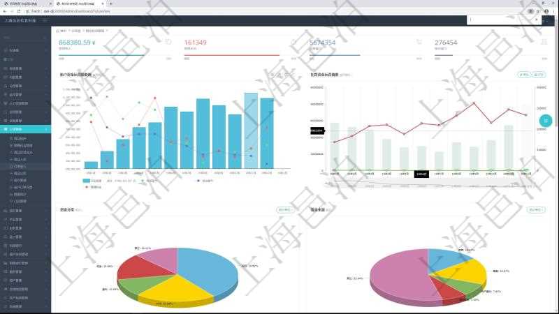 項(xiàng)目管理軟件期貨投資管理總經(jīng)理儀表盤統(tǒng)計(jì)顯示本月管理收入、管理支出、投資盈虧、組合盈虧。賬戶資金運(yùn)營摘要圖按照水平時(shí)間軸按月顯示資金規(guī)模、投資盈虧、組合盈虧、管理收益。托管資金運(yùn)營摘要圖按照水平時(shí)間軸顯示月度資金規(guī)模、投資盈虧、組合盈虧、管理收益。資金分類餅圖顯示投機(jī)、對(duì)沖、套利、現(xiàn)金、其它分布。資金來源餅圖顯示自有、募集、賬戶委托、顧問咨詢、其它分布。