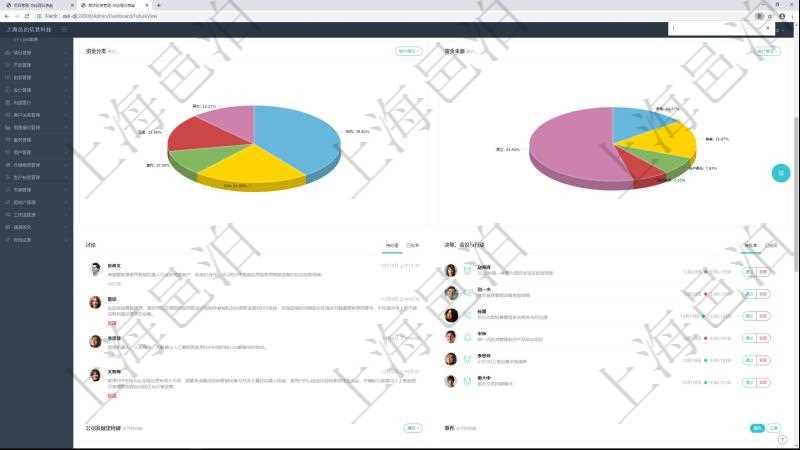 項(xiàng)目管理軟件期貨投資管理總經(jīng)理儀表盤資金分類餅圖顯示投機(jī)、對(duì)沖、套利、現(xiàn)金、其它分布。資金來(lái)源餅圖顯示自有、募集、賬戶委托、顧問(wèn)咨詢、其它分布。討論區(qū)顯示待處理與已批準(zhǔn)業(yè)務(wù)。決策、會(huì)議與行動(dòng)區(qū)顯示待批準(zhǔn)、已完成業(yè)務(wù)。