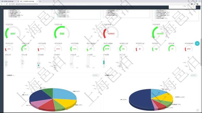 項目管理軟件項目管理總經理儀表盤可以查看1個月日均工時、1個月日均人數、1個月日均創(chuàng)值、1個月日均成本、1年月均工時、1年月均人數、1年月均創(chuàng)值、1年月均成本、1年月均發(fā)展、同比人數增減、1年員工滿意度、平均累計工齡、平均在司工齡、平均年齡、男女比率、平均技能等級。同時可以調控多種參數指標：日均工時、日均人數、日均創(chuàng)值、日均成本、外包比率、人力發(fā)展、擴張招聘、員工工資。