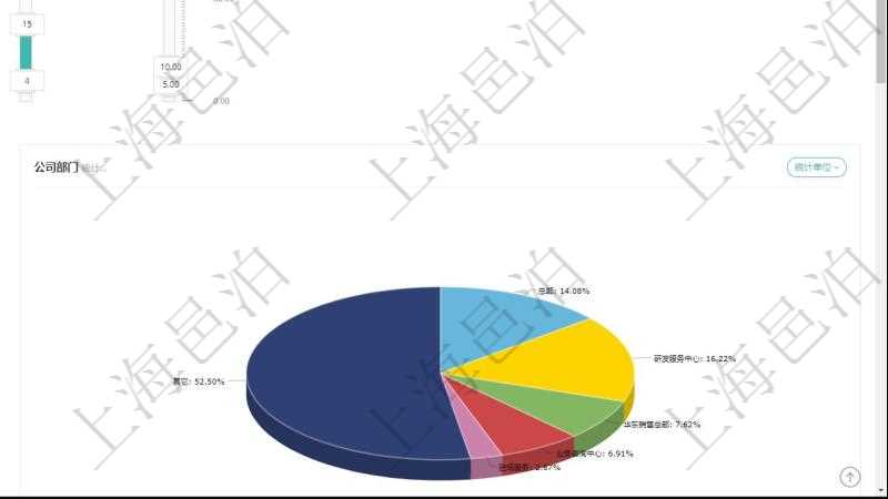 項(xiàng)目管理軟件項(xiàng)目管理總經(jīng)理儀表盤可以查看1個(gè)月日均工時(shí)、1個(gè)月日均人數(shù)、1個(gè)月日均創(chuàng)值、1個(gè)月日均成本、1年月均工時(shí)、1年月均人數(shù)、1年月均創(chuàng)值、1年月均成本、1年月均發(fā)展、同比人數(shù)增減、1年員工滿意度、平均累計(jì)工齡、平均在司工齡、平均年齡、男女比率、平均技能等級(jí)。同時(shí)可以調(diào)控多種參數(shù)指標(biāo)：日均工時(shí)、日均人數(shù)、日均創(chuàng)值、日均成本、外包比率、人力發(fā)展、擴(kuò)張招聘、員工工資。