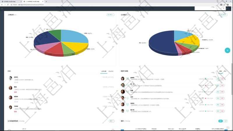 項目管理軟件人力資源管理總經(jīng)理儀表盤可以查看業(yè)務(wù)討論，比如業(yè)務(wù)溝通、資金流動，同時也可以查看預(yù)警與審批，比如預(yù)警和審批。可以使用餅圖查看工種比率和公司部門。