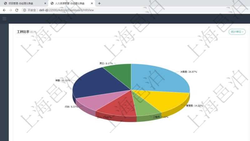 項目管理軟件人力資源管理總經(jīng)理儀表盤可以查看業(yè)務(wù)討論，比如業(yè)務(wù)溝通、資金流動，同時也可以查看預(yù)警與審批，比如預(yù)警和審批。可以使用餅圖查看工種比率和公司部門。