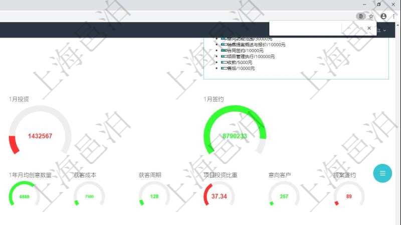 項(xiàng)目管理軟件現(xiàn)貨管理總經(jīng)理儀表盤可以查看1個月項(xiàng)目、1個月收入、1個月投資、1個月簽約、1年月均收入、1年月均創(chuàng)意、1年月均試驗(yàn)、1年月均市場、1年月均產(chǎn)品、1年月均項(xiàng)目、1年月均創(chuàng)意數(shù)量、獲客成本、獲客周期、項(xiàng)目投資比重、意向客戶、提案簽約。同時可以調(diào)控多種參數(shù)指標(biāo)：I創(chuàng)意->POC概念驗(yàn)證、POC概念驗(yàn)證->MT市場測試、MT市場測試->PBPNR產(chǎn)品商業(yè)需要需求、MT市場測試->Sprint項(xiàng)目迭代執(zhí)行、Sprint項(xiàng)目迭代執(zhí)行->Cash現(xiàn)金流收入。