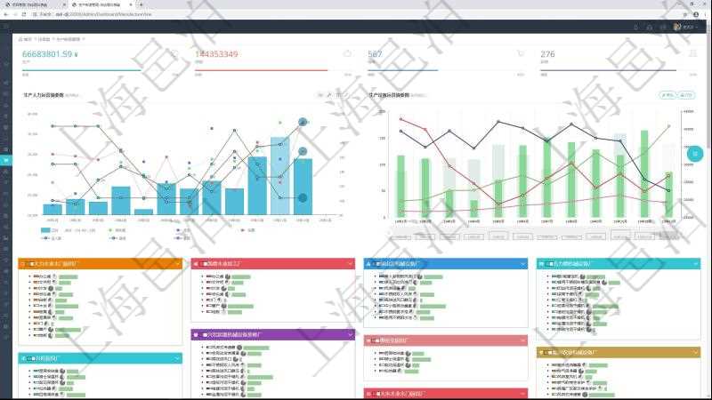 項目管理軟件生產(chǎn)制造管理總經(jīng)理儀表盤統(tǒng)計顯示本月生產(chǎn)、創(chuàng)值、成本、運維。生產(chǎn)人力運營摘要圖按照水平時間軸按月顯示工時、用工率、成本、發(fā)展、總?cè)藬?shù)、新進、離職。生產(chǎn)設(shè)備運營摘要圖按照水平時間軸顯示月度利用率、耗電量、設(shè)備數(shù)、運維、故障率、成本。