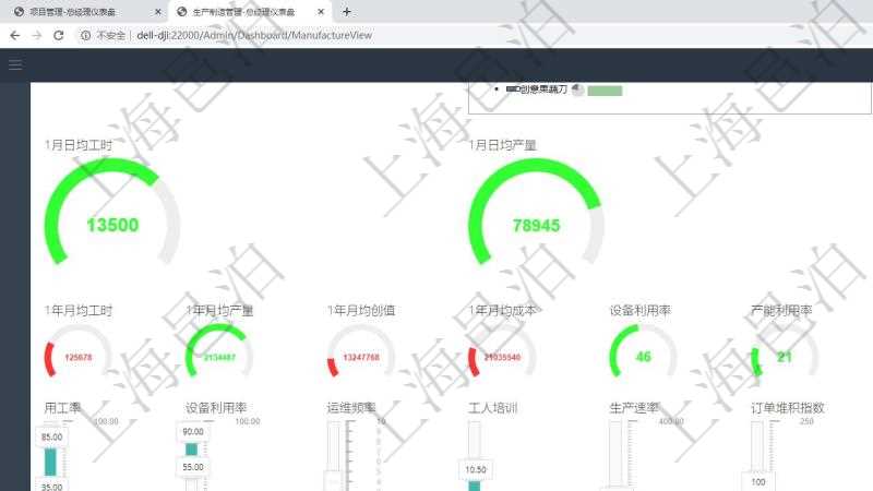 項目管理軟件生產(chǎn)制造管理總經(jīng)理儀表盤可以查看1個月日均工時、1個月日均產(chǎn)量、1個月日均創(chuàng)值、1個月日均成本、1年月均工時、1年月均產(chǎn)量、1年月均創(chuàng)值、1年月均成本、設(shè)備利用率、產(chǎn)能利用率、訂單堆積周期、平均生產(chǎn)周期、合格率、總體盈虧、人力成本同比變化、設(shè)備運維成本變化。同時可以調(diào)控多種參數(shù)指標：用工率、設(shè)備利用率、運維頻率、工人培訓(xùn)、生產(chǎn)速率、訂單堆積指數(shù)、增減產(chǎn)能、利潤率。