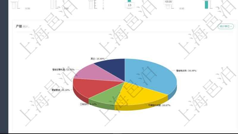 項(xiàng)目管理軟件生產(chǎn)制造管理總經(jīng)理儀表盤可以查看1個(gè)月日均工時(shí)、1個(gè)月日均產(chǎn)量、1個(gè)月日均創(chuàng)值、1個(gè)月日均成本、1年月均工時(shí)、1年月均產(chǎn)量、1年月均創(chuàng)值、1年月均成本、設(shè)備利用率、產(chǎn)能利用率、訂單堆積周期、平均生產(chǎn)周期、合格率、總體盈虧、人力成本同比變化、設(shè)備運(yùn)維成本變化。同時(shí)可以調(diào)控多種參數(shù)指標(biāo)：用工率、設(shè)備利用率、運(yùn)維頻率、工人培訓(xùn)、生產(chǎn)速率、訂單堆積指數(shù)、增減產(chǎn)能、利潤率。