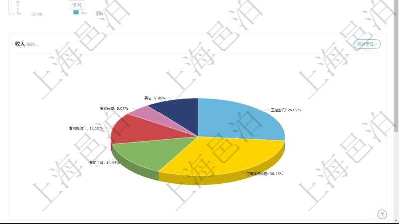 項目管理軟件生產(chǎn)制造管理總經(jīng)理儀表盤可以查看1個月日均工時、1個月日均產(chǎn)量、1個月日均創(chuàng)值、1個月日均成本、1年月均工時、1年月均產(chǎn)量、1年月均創(chuàng)值、1年月均成本、設(shè)備利用率、產(chǎn)能利用率、訂單堆積周期、平均生產(chǎn)周期、合格率、總體盈虧、人力成本同比變化、設(shè)備運維成本變化。同時可以調(diào)控多種參數(shù)指標(biāo)：用工率、設(shè)備利用率、運維頻率、工人培訓(xùn)、生產(chǎn)速率、訂單堆積指數(shù)、增減產(chǎn)能、利潤率。