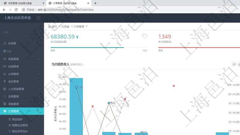 項目管理軟件訂單管理總經(jīng)理儀表盤可以查看本月利潤總額、本月新聯(lián)系、本月新訂單、本月新用戶。通過折線圖和柱狀圖展現(xiàn)過去一年不同城市的訂單收入、與物流時間，同時通過柱狀圖和連線圖展示過去10年的財務(wù)統(tǒng)計。