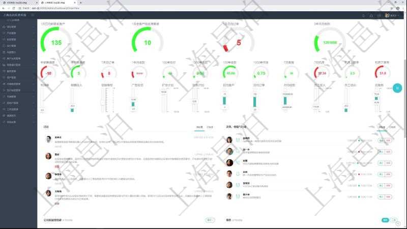 項目管理軟件訂單管理總經(jīng)理儀表盤可以查看1個月日均新聯(lián)系客戶、1個月老客戶綜合滿意度、1個月日均訂單、3年月均收款、年度銷售計劃偏差、年度財務計劃偏差、7天日均訂單、1年月均收款、100訂單交付周期、1000訂單退款比率、100訂單收款比率、1000訂單壞賬比率、7日客戶服務響應均值、7日機房綜合運維、7日機房運維上限比率、7日機房運維下限比率。同時可以調(diào)控多種參數(shù)指標：利潤率、銷售投入、促銷等級、廣告投資、擴張計劃、財務計劃、日均客戶、日均訂單、月均收款、員工收入、員工培訓、云服務。