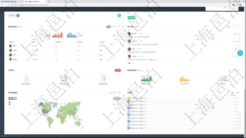 項(xiàng)目管理軟件訂單管理總經(jīng)理儀表盤(pán)可以按照地圖查看不同地區(qū)的用戶與銷(xiāo)售訂單信息，信息流提供給用戶與他相關(guān)的各種信息集成推送。