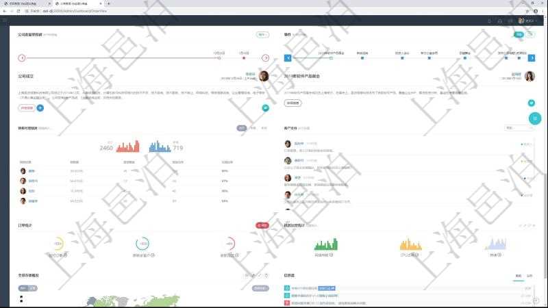項目管理軟件訂單管理總經(jīng)理儀表盤可以查看公司發(fā)展里程碑與公司關(guān)鍵事件時間線。銷售經(jīng)理統(tǒng)計表列出了不同銷售經(jīng)理訂單銷售的業(yè)績。客戶支持明細(xì)列出了客服代表客戶服務(wù)的明細(xì)信息。訂單統(tǒng)計與機(jī)房運(yùn)營統(tǒng)計分別對系統(tǒng)業(yè)務(wù)運(yùn)營情況和技術(shù)運(yùn)營情況進(jìn)行了整體統(tǒng)計。