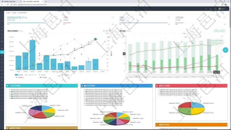 項(xiàng)目管理軟件投資組合管理總經(jīng)理儀表盤(pán)統(tǒng)計(jì)顯示本月管理資金規(guī)模、新增標(biāo)的、客戶(hù)留存率、投資增值。整體運(yùn)營(yíng)摘要圖按照水平時(shí)間軸按月顯示資金規(guī)模、資金流入、資金流出、虛擬基金池、標(biāo)的數(shù)量。組合凈值摘要圖按照水平時(shí)間軸顯示月度投資組合凈值變化。