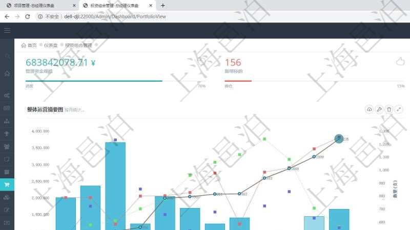 項目管理軟件投資組合管理總經理儀表盤統(tǒng)計顯示本月管理資金規(guī)模、新增標的、客戶留存率、投資增值。整體運營摘要圖按照水平時間軸按月顯示資金規(guī)模、資金流入、資金流出、虛擬基金池、標的數量。組合凈值摘要圖按照水平時間軸顯示月度投資組合凈值變化。