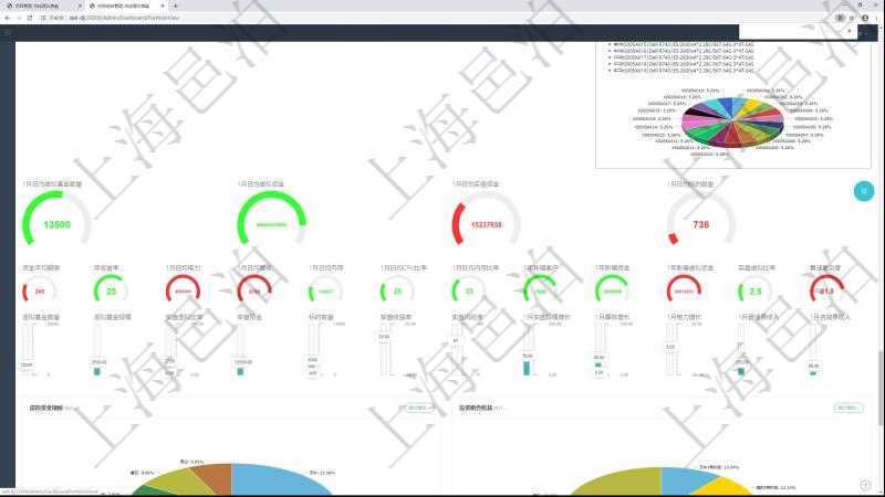 項目管理軟件固定資產(chǎn)管理總經(jīng)理儀表盤可以查看1個月日均虛擬基金數(shù)量、1個月日均虛擬資金、1個月日均實盤資金、1個月日均標(biāo)的數(shù)量、資金平均期限、年收益率、1個月日均電力、1個月日均算核、1個月日均內(nèi)存、1個月日均CPU比率、1個月日均內(nèi)存比率、1年新增客戶、1年新增資金、1年新增虛擬資金、實盤虛擬比率、算法復(fù)雜度。同時可以調(diào)控多種參數(shù)指標(biāo)：虛擬基金數(shù)量、虛擬基金規(guī)模、實盤虛擬比率、實盤資金、標(biāo)的數(shù)量、實盤收益率、實盤風(fēng)險度、1個月實盤規(guī)模增長、1個月算核增長、1個月電力增長、1個月管理費收入、1個月咨詢費收入。