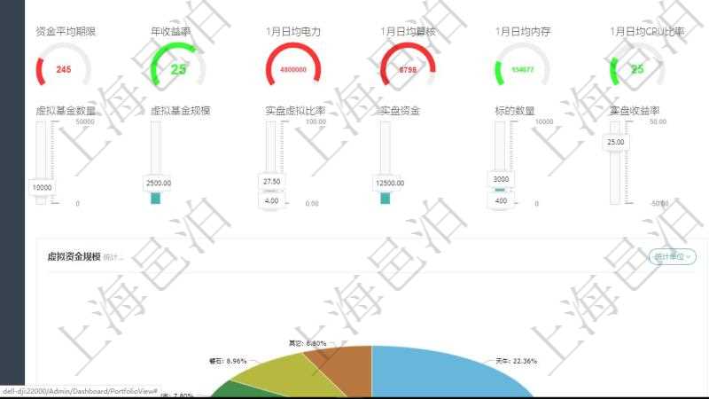 項(xiàng)目管理軟件固定資產(chǎn)管理總經(jīng)理儀表盤可以查看1個(gè)月日均虛擬基金數(shù)量、1個(gè)月日均虛擬資金、1個(gè)月日均實(shí)盤資金、1個(gè)月日均標(biāo)的數(shù)量、資金平均期限、年收益率、1個(gè)月日均電力、1個(gè)月日均算核、1個(gè)月日均內(nèi)存、1個(gè)月日均CPU比率、1個(gè)月日均內(nèi)存比率、1年新增客戶、1年新增資金、1年新增虛擬資金、實(shí)盤虛擬比率、算法復(fù)雜度。同時(shí)可以調(diào)控多種參數(shù)指標(biāo)：虛擬基金數(shù)量、虛擬基金規(guī)模、實(shí)盤虛擬比率、實(shí)盤資金、標(biāo)的數(shù)量、實(shí)盤收益率、實(shí)盤風(fēng)險(xiǎn)度、1個(gè)月實(shí)盤規(guī)模增長(zhǎng)、1個(gè)月算核增長(zhǎng)、1個(gè)月電力增長(zhǎng)、1個(gè)月管理費(fèi)收入、1個(gè)月咨詢費(fèi)收入。