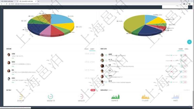 項目管理軟件投資組合管理總經(jīng)理儀表盤可以查看業(yè)務(wù)溝通，比如投資業(yè)務(wù)、資金客戶，同時也可以查看風險與決策，比如風險預(yù)警和決策確認?？梢允褂蔑瀳D查看虛擬資金規(guī)模和投資組合收益。