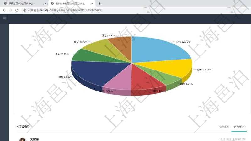 項目管理軟件投資組合管理總經(jīng)理儀表盤可以查看業(yè)務(wù)溝通，比如投資業(yè)務(wù)、資金客戶，同時也可以查看風(fēng)險與決策，比如風(fēng)險預(yù)警和決策確認(rèn)?？梢允褂蔑瀳D查看虛擬資金規(guī)模和投資組合收益。