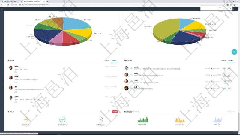 項(xiàng)目管理軟件投資組合管理總經(jīng)理儀表盤可以查看業(yè)務(wù)溝通，比如投資業(yè)務(wù)、資金客戶，同時(shí)也可以查看風(fēng)險(xiǎn)與決策，比如風(fēng)險(xiǎn)預(yù)警和決策確認(rèn)?？梢允褂蔑瀳D查看虛擬資金規(guī)模和投資組合收益。