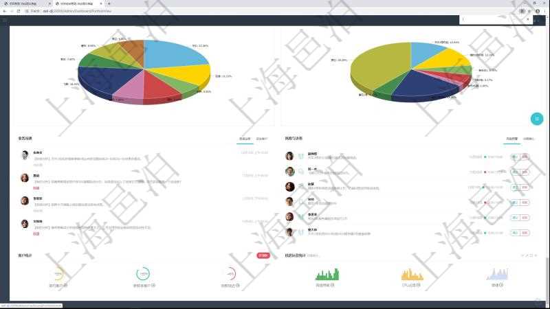 項目管理軟件投資組合管理總經(jīng)理儀表盤可以查看業(yè)務溝通，比如投資業(yè)務、資金客戶，同時也可以查看風險與決策，比如風險預警和決策確認?？梢允褂蔑瀳D查看虛擬資金規(guī)模和投資組合收益。