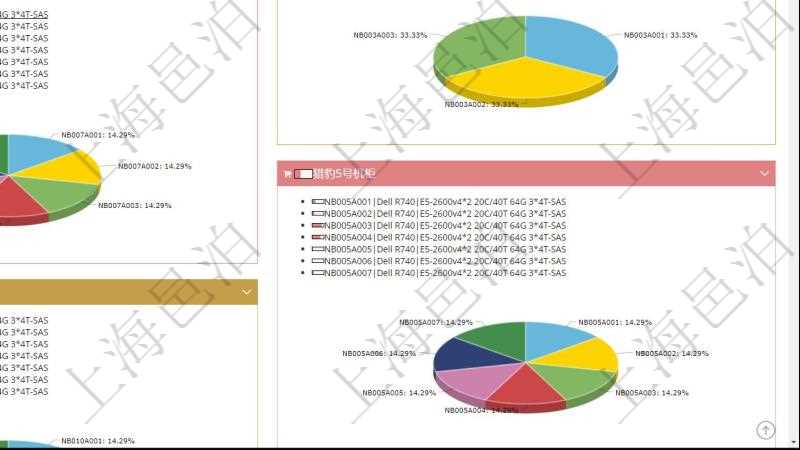 項目管理軟件投資組合管理總經(jīng)理儀表盤可以查看投資組合虛擬基金池進度表，包括每個組合不同資產(chǎn)基金、實盤比率、機房機柜服務(wù)器實盤比率、算力比率餅圖。