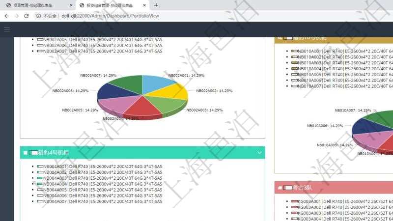 項目管理軟件投資組合管理總經(jīng)理儀表盤可以查看投資組合虛擬基金池進度表，包括每個組合不同資產(chǎn)基金、實盤比率、機房機柜服務器實盤比率、算力比率餅圖。