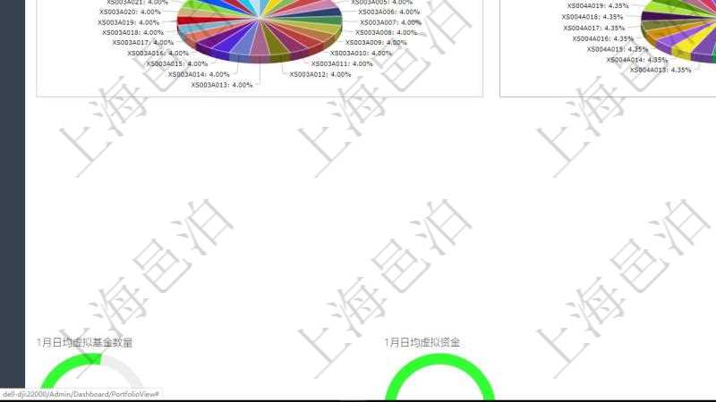 項目管理軟件投資組合管理總經(jīng)理儀表盤可以查看投資組合虛擬基金池進度表，包括每個組合不同資產(chǎn)基金、實盤比率、機房機柜服務(wù)器實盤比率、算力比率餅圖。