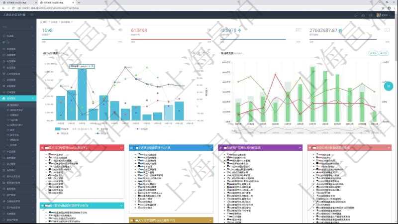 項目管理軟件項目管理總經(jīng)理儀表盤統(tǒng)計顯示本月的在建項目、新建任務(wù)、完成任務(wù)、項目掙值。業(yè)務(wù)運(yùn)營摘要圖按照水平時間軸顯示城市項目金額、新簽項目、當(dāng)月任務(wù)、項目成本、項目盈虧。項目收支圖按照水平時間軸顯示月度項目掙值、新簽項目、待完成項目、項目壞賬、整體盈虧。