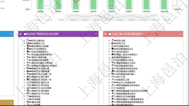 項(xiàng)目管理軟件項(xiàng)目管理總經(jīng)理儀表盤項(xiàng)目收支圖按照水平時(shí)間軸顯示月度項(xiàng)目掙值、新簽項(xiàng)目、待完成項(xiàng)目、項(xiàng)目壞賬、整體盈虧。水平時(shí)間軸可以手動(dòng)縮放。