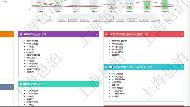 項(xiàng)目管理軟件財(cái)務(wù)核算管理總經(jīng)理儀表盤財(cái)務(wù)核算圖按照水平時(shí)間軸顯示月度預(yù)算、收入、支出、開(kāi)票、收票。水平時(shí)間軸可以手動(dòng)縮放。