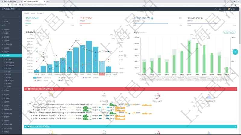 項(xiàng)目管理軟件現(xiàn)貨管理總經(jīng)理儀表盤統(tǒng)計(jì)顯示本月采購(gòu)金額、銷售金額、新簽合同、期貨對(duì)沖。業(yè)務(wù)運(yùn)營(yíng)摘要圖按照水平時(shí)間軸按月顯示采購(gòu)金額、銷售金額、新簽合同額、運(yùn)營(yíng)成本、盈虧。期貨對(duì)沖圖按照水平時(shí)間軸顯示月度現(xiàn)貨倉(cāng)額、期貨對(duì)沖、現(xiàn)貨盈虧、期貨盈虧、運(yùn)營(yíng)成本、整體盈虧。