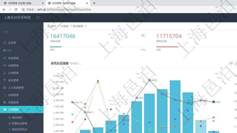 項目管理軟件現(xiàn)貨管理總經(jīng)理儀表盤統(tǒng)計顯示本月采購金額、銷售金額、新簽合同、期貨對沖。業(yè)務運營摘要圖按照水平時間軸按月顯示采購金額、銷售金額、新簽合同額、運營成本、盈虧。期貨對沖圖按照水平時間軸顯示月度現(xiàn)貨倉額、期貨對沖、現(xiàn)貨盈虧、期貨盈虧、運營成本、整體盈虧。