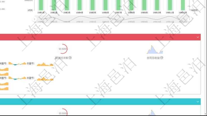 項目管理軟件現(xiàn)貨管理總經(jīng)理儀表盤統(tǒng)計顯示本月采購金額、銷售金額、新簽合同、期貨對沖。業(yè)務(wù)運(yùn)營摘要圖按照水平時間軸按月顯示采購金額、銷售金額、新簽合同額、運(yùn)營成本、盈虧。期貨對沖圖按照水平時間軸顯示月度現(xiàn)貨倉額、期貨對沖、現(xiàn)貨盈虧、期貨盈虧、運(yùn)營成本、整體盈虧。