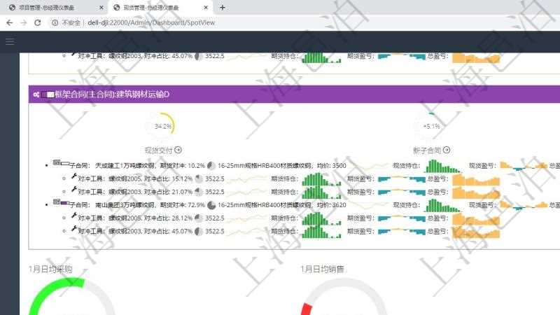 項目管理軟件現(xiàn)貨管理總經(jīng)理儀表盤可以查看1個月日均采購、1個月日均銷售、1個月日均貨運、1個月日均對沖、7天日均采購、7天日均銷售、7天日均貨運、7天日均對沖、1個月日均墊資、7天日均結(jié)算、1個月日均合同額、1個月日均開票、應(yīng)收賬齡、1年期貨交割率、墊資總額、3月過戶數(shù)。同時可以調(diào)控多種參數(shù)指標：7天日均采購、7天日均銷售、7天日均貨運、7天日均結(jié)算、7天日均合同額、7天日均開票、應(yīng)收賬齡、期貨對沖率、墊資比率、期貨交割率、銷售利潤率、合同正常率。