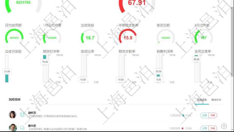 項目管理軟件現(xiàn)貨管理總經(jīng)理儀表盤可以查看1個月日均采購、1個月日均銷售、1個月日均貨運、1個月日均對沖、7天日均采購、7天日均銷售、7天日均貨運、7天日均對沖、1個月日均墊資、7天日均結(jié)算、1個月日均合同額、1個月日均開票、應(yīng)收賬齡、1年期貨交割率、墊資總額、3月過戶數(shù)。同時可以調(diào)控多種參數(shù)指標(biāo)：7天日均采購、7天日均銷售、7天日均貨運、7天日均結(jié)算、7天日均合同額、7天日均開票、應(yīng)收賬齡、期貨對沖率、墊資比率、期貨交割率、銷售利潤率、合同正常率。