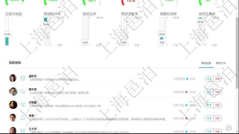 項(xiàng)目管理軟件現(xiàn)貨管理總經(jīng)理儀表盤(pán)可以查看1個(gè)月日均采購(gòu)、1個(gè)月日均銷售、1個(gè)月日均貨運(yùn)、1個(gè)月日均對(duì)沖、7天日均采購(gòu)、7天日均銷售、7天日均貨運(yùn)、7天日均對(duì)沖、1個(gè)月日均墊資、7天日均結(jié)算、1個(gè)月日均合同額、1個(gè)月日均開(kāi)票、應(yīng)收賬齡、1年期貨交割率、墊資總額、3月過(guò)戶數(shù)。同時(shí)可以調(diào)控多種參數(shù)指標(biāo)：7天日均采購(gòu)、7天日均銷售、7天日均貨運(yùn)、7天日均結(jié)算、7天日均合同額、7天日均開(kāi)票、應(yīng)收賬齡、期貨對(duì)沖率、墊資比率、期貨交割率、銷售利潤(rùn)率、合同正常率。