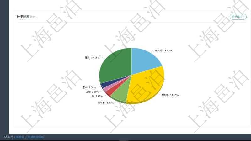 項目管理軟件現(xiàn)貨管理總經(jīng)理儀表盤種類比率餅圖顯示不同品種合同金額分布?？蛻艉贤瀳D顯示不同合同金額分布。業(yè)務(wù)處理可以進行現(xiàn)貨業(yè)務(wù)及期貨對沖。風(fēng)險預(yù)警包括現(xiàn)貨業(yè)務(wù)與期貨對沖。