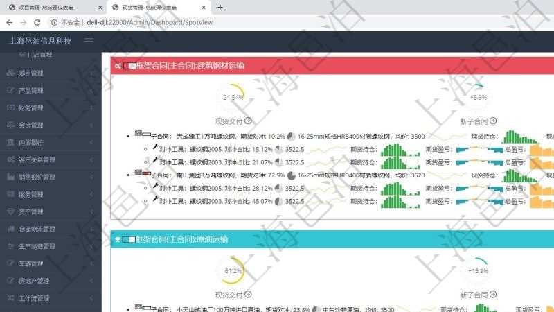 項(xiàng)目管理軟件現(xiàn)貨管理總經(jīng)理儀表盤可以查看現(xiàn)貨合同跟蹤進(jìn)度表及對(duì)沖比率，包括每個(gè)框架合同及子合同?？蚣芎贤Q及完成百分比、現(xiàn)貨交付百分比、新子合同期貨對(duì)沖率、合同總收益圖。子合同包括對(duì)沖百分比、名稱、現(xiàn)貨、行情、現(xiàn)貨持倉(cāng)柱圖、現(xiàn)貨盈虧正負(fù)柱圖、總盈虧正負(fù)柱圖。期貨對(duì)沖明細(xì)包括對(duì)沖百分比、期貨、行情、期貨持倉(cāng)柱圖、期貨盈虧正負(fù)柱圖、總盈虧正負(fù)柱圖。