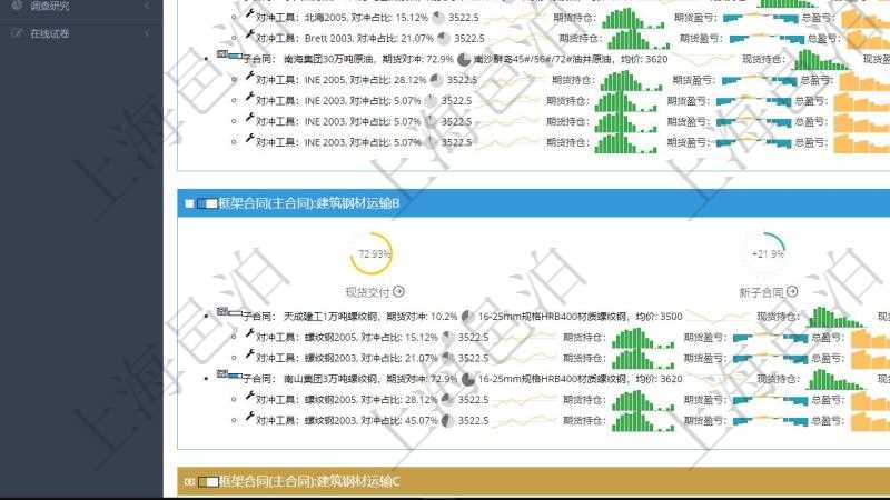 項(xiàng)目管理軟件現(xiàn)貨管理總經(jīng)理儀表盤可以查看現(xiàn)貨合同跟蹤進(jìn)度表及對(duì)沖比率，包括每個(gè)框架合同及子合同?？蚣芎贤Q及完成百分比、現(xiàn)貨交付百分比、新子合同期貨對(duì)沖率、合同總收益圖。子合同包括對(duì)沖百分比、名稱、現(xiàn)貨、行情、現(xiàn)貨持倉(cāng)柱圖、現(xiàn)貨盈虧正負(fù)柱圖、總盈虧正負(fù)柱圖。期貨對(duì)沖明細(xì)包括對(duì)沖百分比、期貨、行情、期貨持倉(cāng)柱圖、期貨盈虧正負(fù)柱圖、總盈虧正負(fù)柱圖。