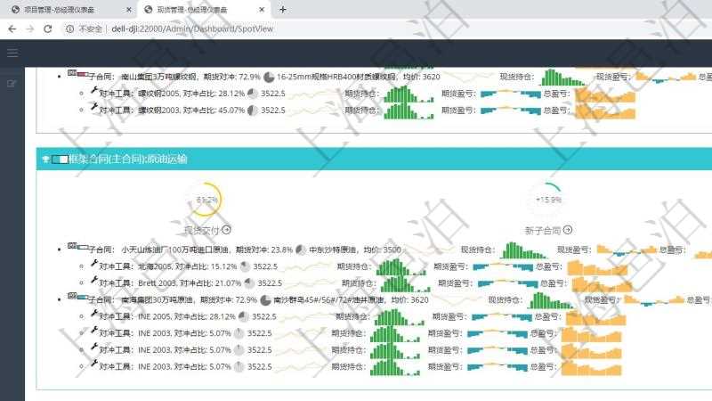 項(xiàng)目管理軟件現(xiàn)貨管理總經(jīng)理儀表盤可以查看現(xiàn)貨合同跟蹤進(jìn)度表及對(duì)沖比率，包括每個(gè)框架合同及子合同?？蚣芎贤Q及完成百分比、現(xiàn)貨交付百分比、新子合同期貨對(duì)沖率、合同總收益圖。子合同包括對(duì)沖百分比、名稱、現(xiàn)貨、行情、現(xiàn)貨持倉(cāng)柱圖、現(xiàn)貨盈虧正負(fù)柱圖、總盈虧正負(fù)柱圖。期貨對(duì)沖明細(xì)包括對(duì)沖百分比、期貨、行情、期貨持倉(cāng)柱圖、期貨盈虧正負(fù)柱圖、總盈虧正負(fù)柱圖。