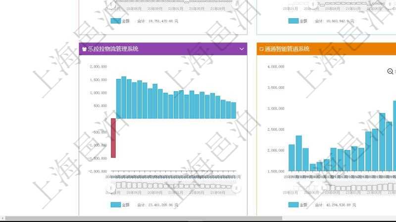 項目管理軟件風險投資基金管理總經(jīng)理儀表盤投資項目現(xiàn)金流圖包括所有投資項目的現(xiàn)金流入流出，紅色為投資流出，藍色為投資收益流入。