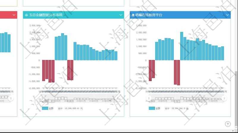 項目管理軟件風險投資基金管理總經(jīng)理儀表盤投資項目現(xiàn)金流圖包括所有投資項目的現(xiàn)金流入流出，紅色為投資流出，藍色為投資收益流入。