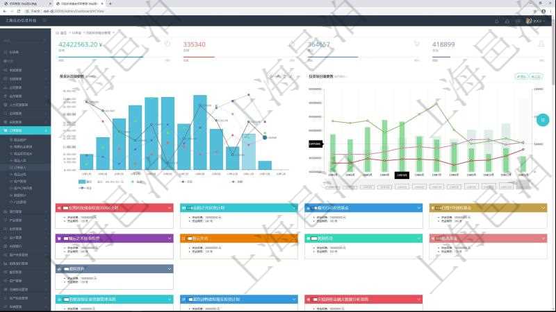 項(xiàng)目管理軟件風(fēng)險(xiǎn)投資基金管理總經(jīng)理儀表盤(pán)統(tǒng)計(jì)顯示本月投資、變現(xiàn)、收入、支出?；疬\(yùn)營(yíng)摘要圖按照水平時(shí)間軸按月顯示募資、投資、變現(xiàn)、到期、現(xiàn)金。投資項(xiàng)目摘要圖按照水平時(shí)間軸顯示月度在投項(xiàng)目、洽淡項(xiàng)目、風(fēng)險(xiǎn)項(xiàng)目、成長(zhǎng)項(xiàng)目、回報(bào)項(xiàng)目。