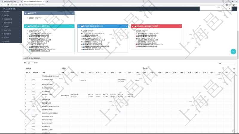 項(xiàng)目管理軟件風(fēng)險(xiǎn)投資基金管理總經(jīng)理儀表盤可以查看項(xiàng)目投資運(yùn)營(yíng)日程圖。圖表左邊包括投資項(xiàng)目與子項(xiàng)目分解，圖表上方包括每月日程日期，圖表內(nèi)容包括投資項(xiàng)目里程碑、投資金額、投資到期、追加投資、投資運(yùn)營(yíng)發(fā)生事件等。