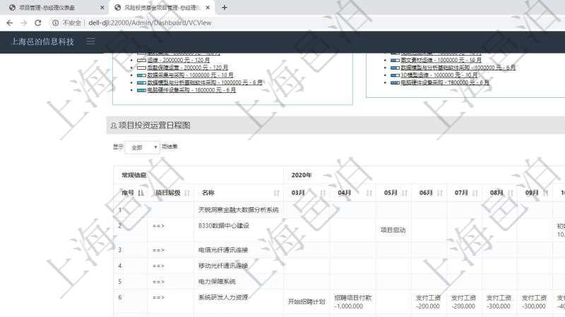 項目管理軟件風險投資基金管理總經(jīng)理儀表盤可以查看項目投資運營日程圖。圖表左邊包括投資項目與子項目分解，圖表上方包括每月日程日期，圖表內(nèi)容包括投資項目里程碑、投資金額、投資到期、追加投資、投資運營發(fā)生事件等。